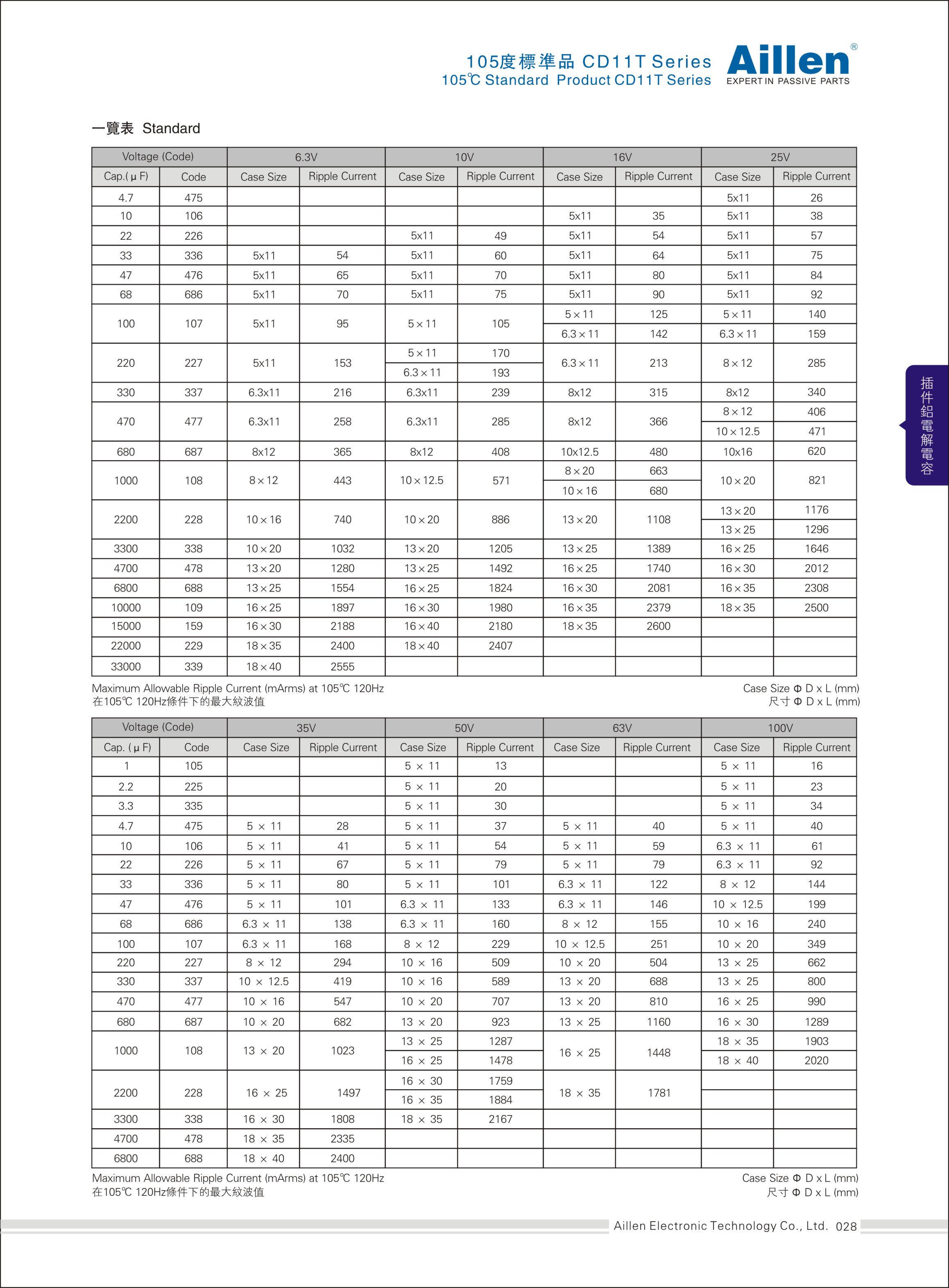 标准插件铝电解电容 CD11T系列