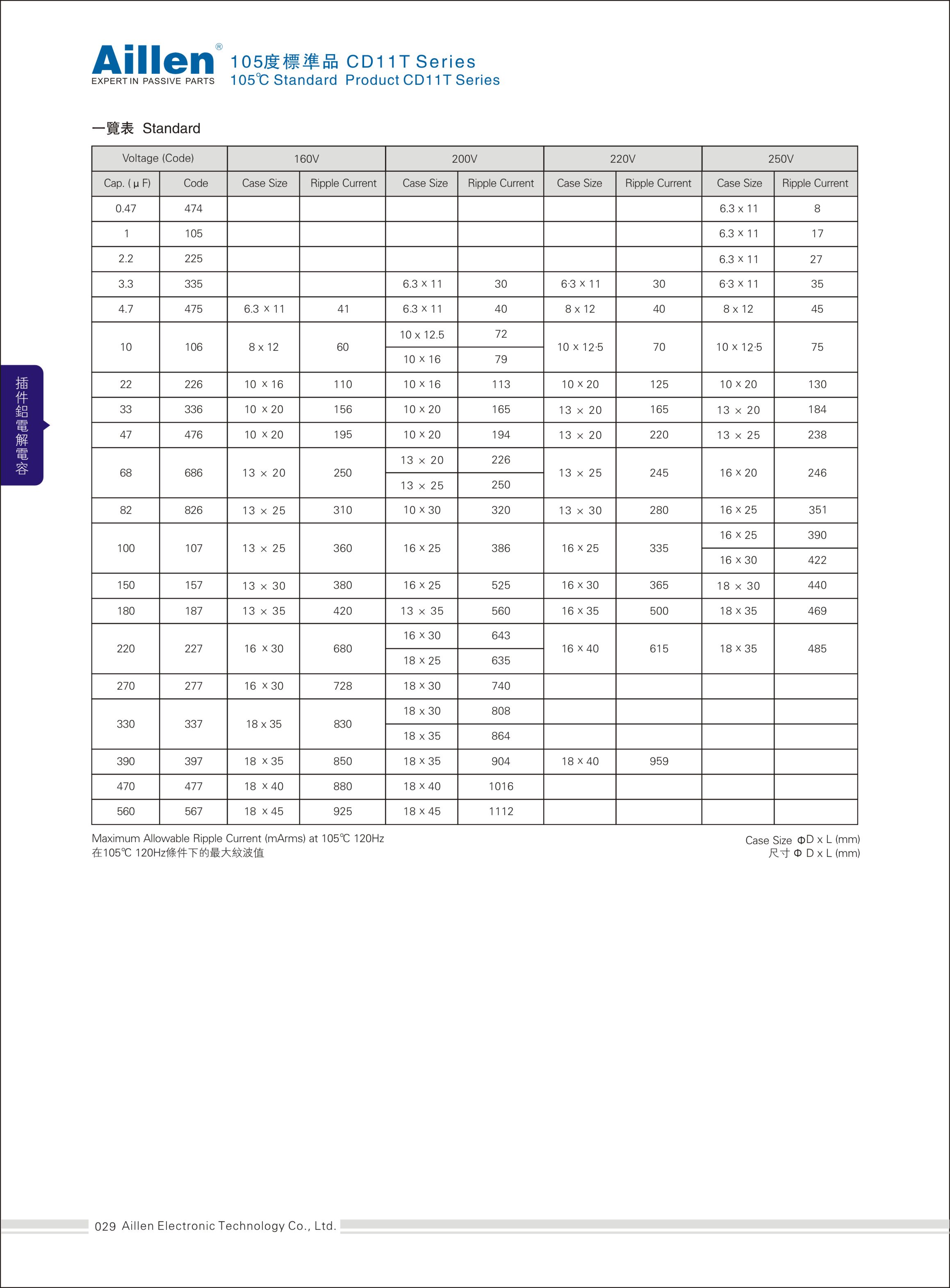 标准插件铝电解电容 CD11T系列