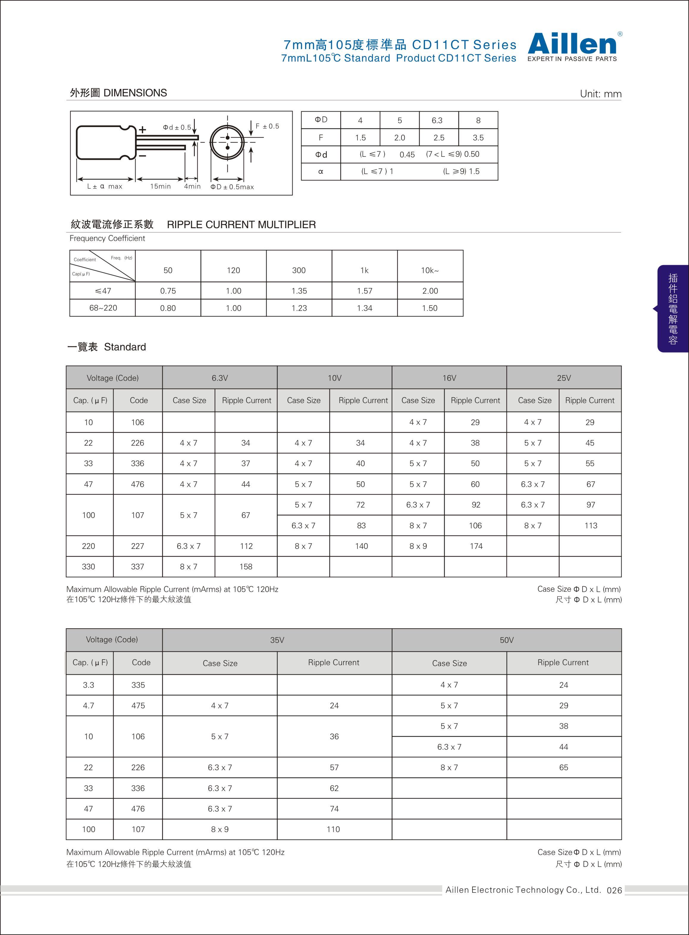 标准插件铝电解电容 CD11CT系列