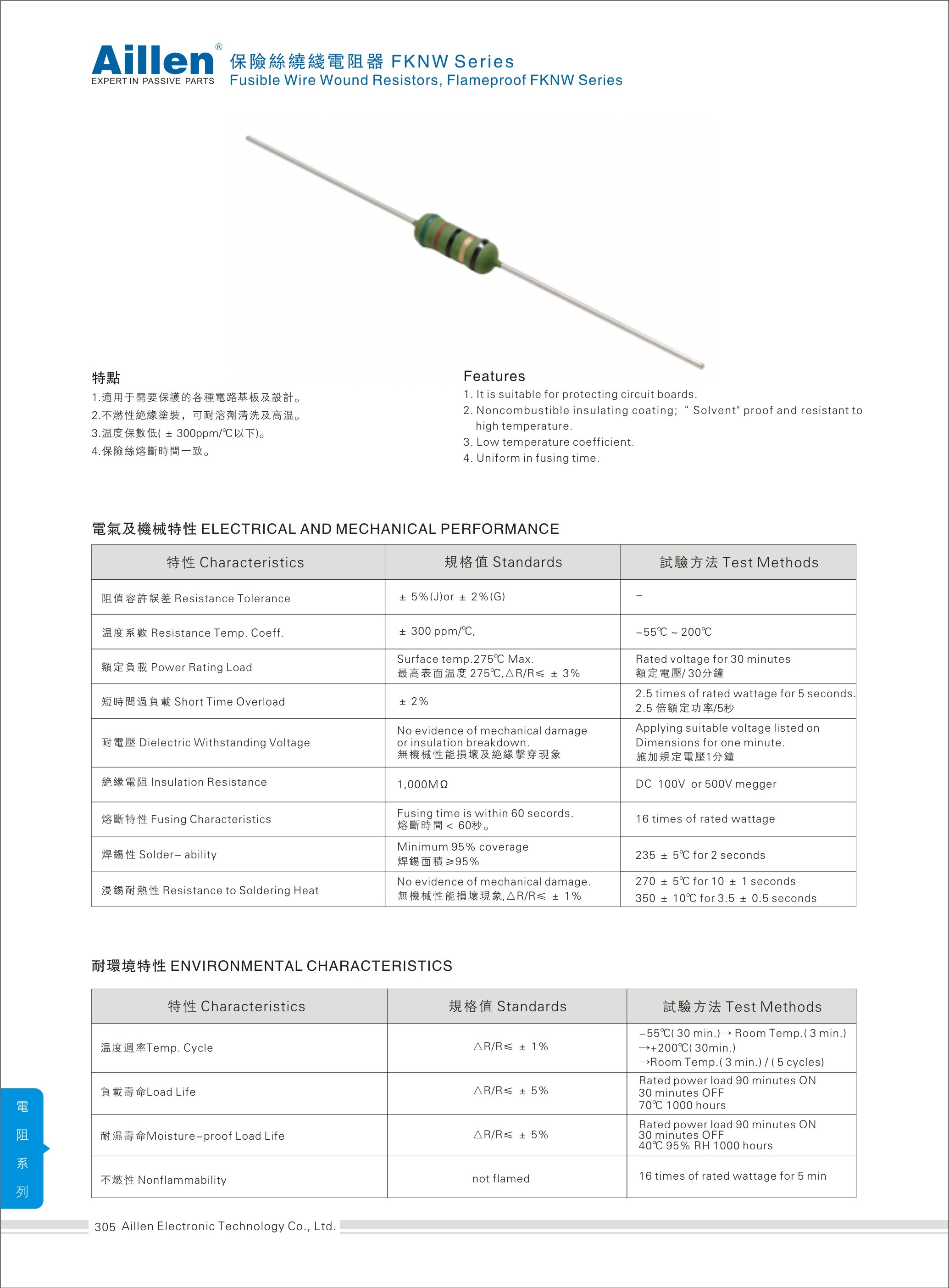 FKNW-过电流保护保险丝绕线电阻器