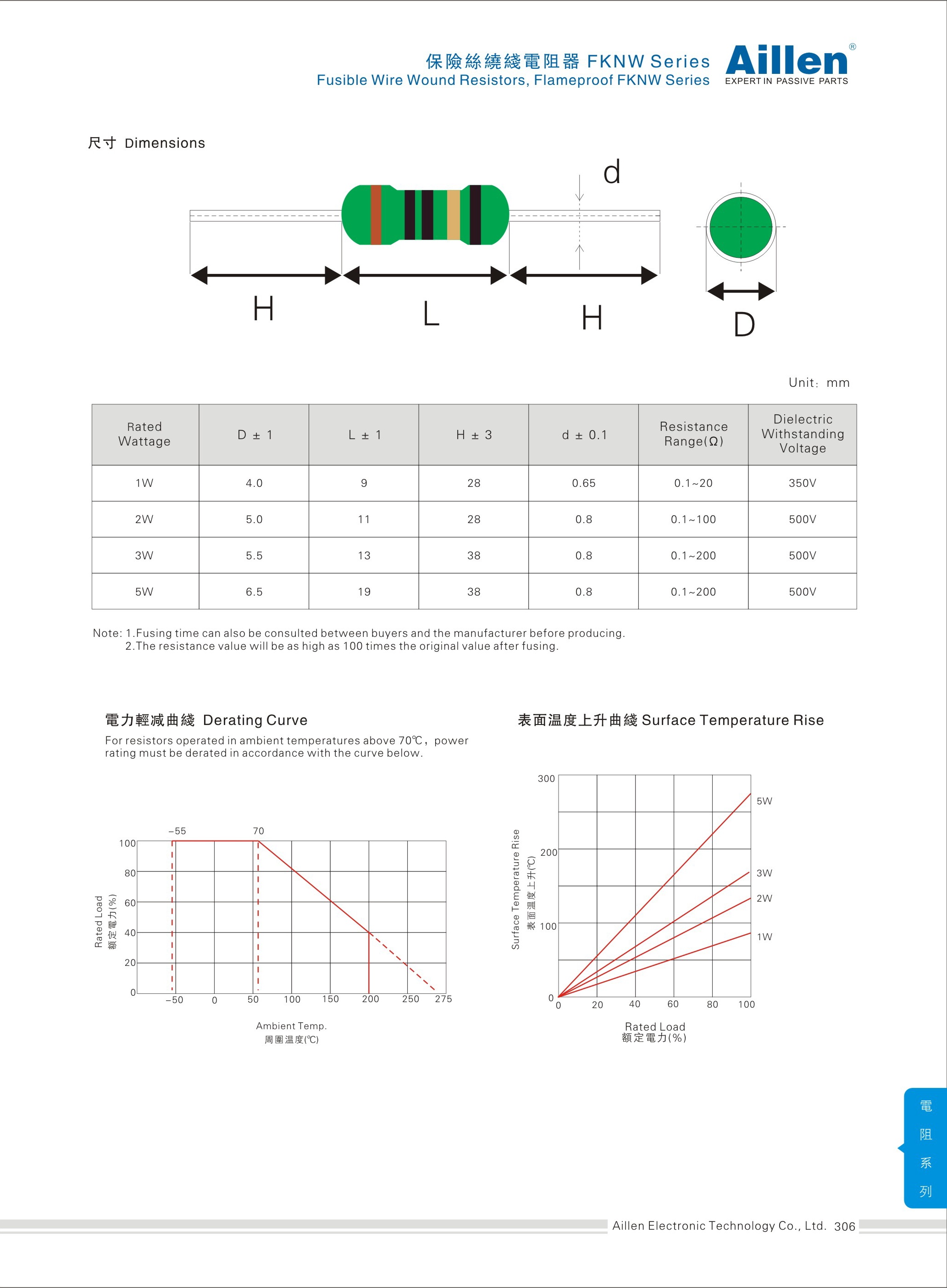 FKNW-过电流保护保险丝绕线电阻器